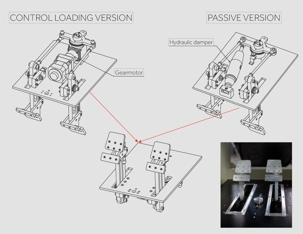 FSC MTGS RUDDER PEDALS